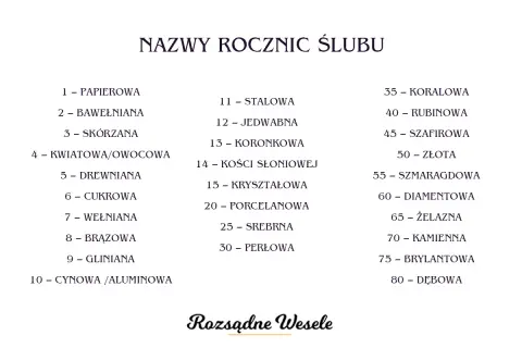50. rocznica ślubu: Złote Gody jak świętować ten jubileusz?