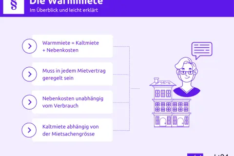 Die Warmmiete erklärt: Kaltmiete plus Nebenkosten. Wie hoch sind nebenkosten? Sie sind oft vom Verbrauch unabhängig und im Mietvertrag geregelt.