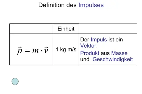 Formel für den Impuls: p = m * v. Die Einheit ist 1 kg m/s. Der Impuls ist ein Vektor, das Produkt aus Masse und Geschwindigkeit.
