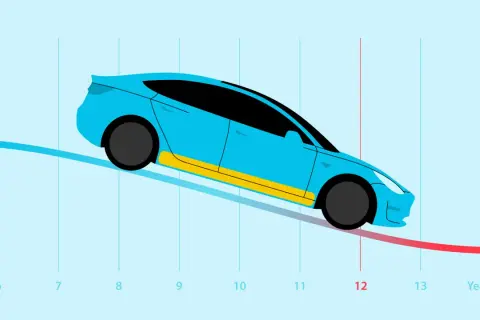 Graf som visar en elbil och en kurva som sjunker över tid, från år 6 till 13. Frågan "hur ofta byta batteri elbil" antyds.