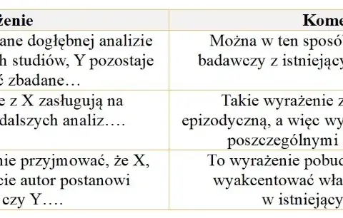 Jak napisać esej: proste kroki, które ułatwią Ci zadanie