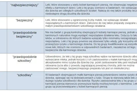 Bezpieczne leki na alergię przy karmieniu piersią – co warto wiedzieć