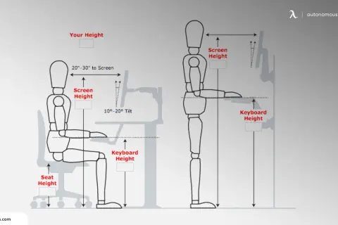Diagram showing correct sitting and standing desk height for ergonomics. Includes screen and keyboard height recommendations.