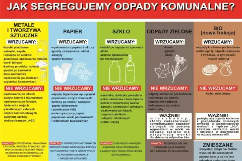 Gdzie wyrzucić styropian? Informacja o segregacji odpadów: metale, papier, szkło, odpady zielone, bio i zmieszane.