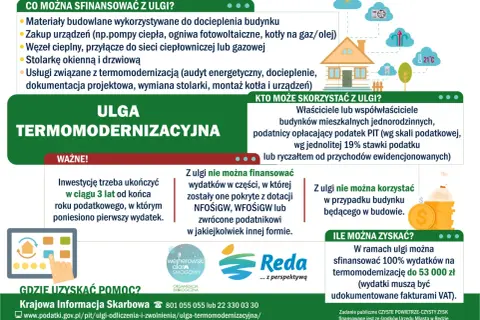 Ulga termomodernizacyjna: materiały, urządzenia, usługi. Właściciele domów jednorodzinnych mogą zyskać do 53 tys. zł.