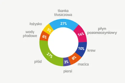 Ile przytyć w ciąży? Poznaj normy BMI dla zdrowia mamy i dziecka
