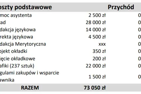 Ile kosztuje wydanie książki? Self-publishing pełne rozliczenie