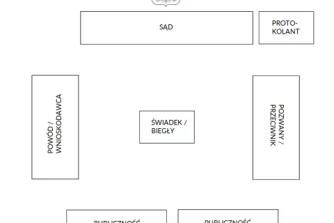 Czy można wejść na salę rozpraw? Zasady, które musisz znać