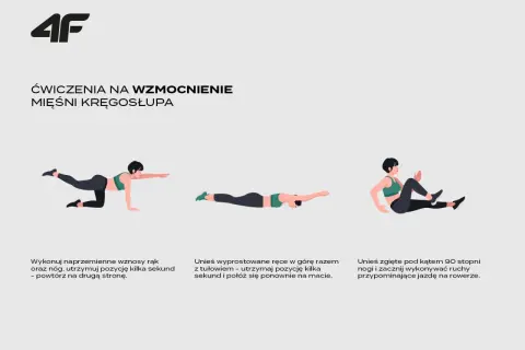 Ilustracja przedstawia trzy ćwiczenia na wzmocnienie mięśni kręgosłupa: na czworakach, leżąc na brzuchu i siedząc.