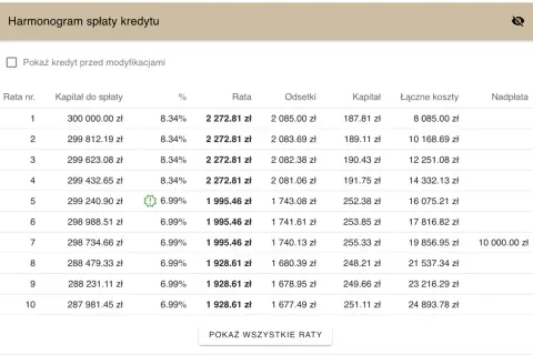 Harmonogram spłaty kredytu: tabela z ratami, kapitałem, odsetkami i kosztami. Widoczne są kolejne raty kredytu.