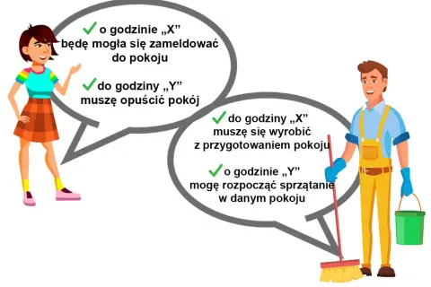 Kobieta pyta o dobę hotelową: kiedy zameldować się i opuścić pokój. Pracownik hotelu odpowiada o czasie przygotowania i sprzątania.