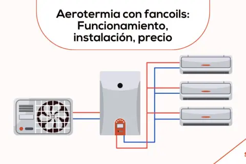 Diagrama de aerotermia con fancoils. Muestra unidad exterior, unidad interior y tres fancoils conectados.