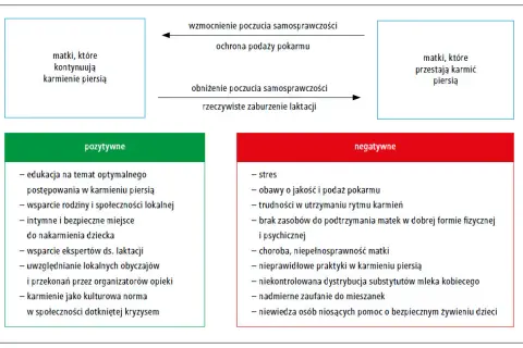 Brak mleka w piersiach? Prawdziwe przyczyny i skuteczne rozwiązania