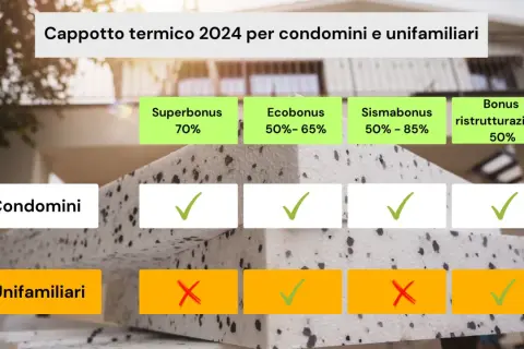 Schema incentivi cappotto termico 2024: condomini e unifamiliari. Verifica idoneità bonus edilizio.