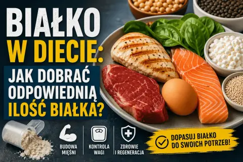 Na talerzu grillowany kurczak, łosoś, wołowina, jajko, szpinak, twaróg i ciecierzyca. Obok miarka odżywki białkowej. Tekst: "Białko w diecie: Jak dobrać odpowiednią ilość białka?".