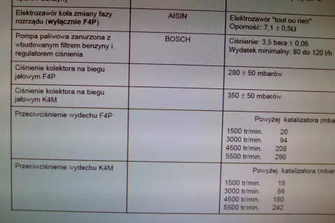 Ciśnienie kolektora na biegu jałowym F4P: 280 ± 50 mbarów. Ciśnienie kolektora na biegu jałowym K4M: 350 ± 50 mbarów.