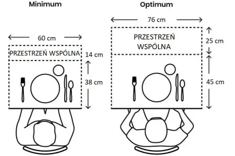 Ile miejsca na stół i krzesła? Sprawdź wymiary i ergonomię