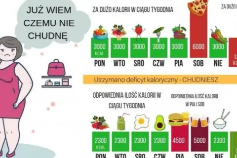 Ile kcal ma kg? Prawda o kaloryczności masy ciała człowieka