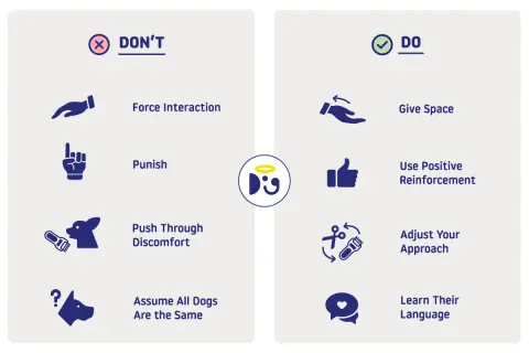 Learn dog language by giving space, using positive reinforcement, and adjusting your approach. Avoid forcing interactions or punishing.