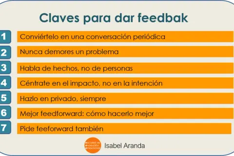 Claves para dar feedback: conviértelo en conversación, no demores problemas, enfócate en hechos e impacto, hazlo en privado. Pide feedforward. Ejemplos de cómo hacerlo.