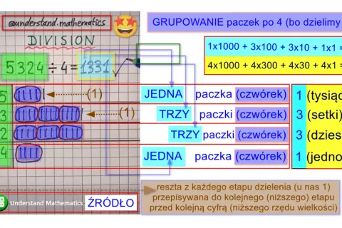 Dzielenie 5324 przez 4. Grupowanie paczek po 4, gdy liczba jest podzielna przez 3. Wynik 1331.