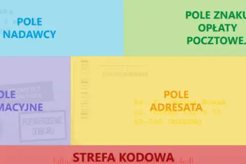 Jak poprawnie zaadresować list w bloku? Uniknij błędów!