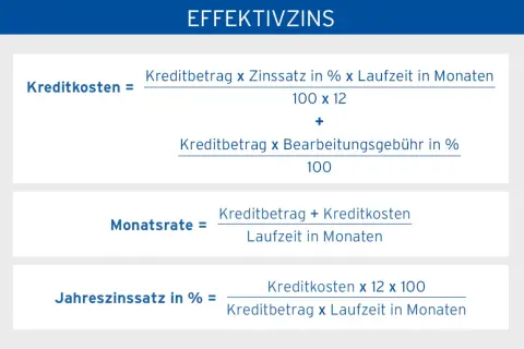 Formeln zur Berechnung von Kreditkosten, Monatsrate und Jahreszinssatz. Der effektiver jahreszins wird hier erklärt.
