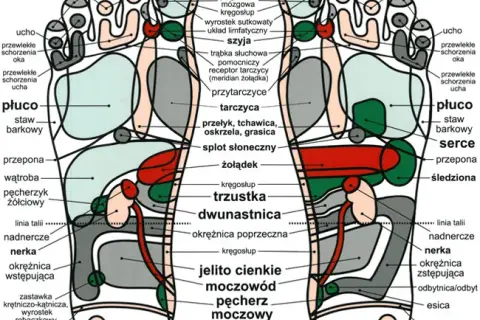 Punkty akupunktury na stopach: Mapa zdrowia i ulgi w bólu