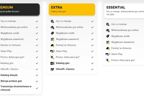 Porównanie planów PS Plus: EXTRA oferuje setki gier, zniżki i zawartość.
