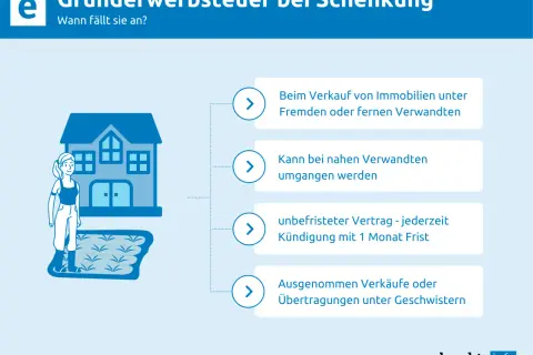 Grunderwerbsteuer bei Schenkung: Befreiung für Familie möglich, wenn Immobilien an nahe Verwandte gehen.