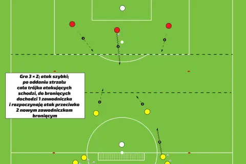 Jak przeprowadzić trening piłkarski? Kompletny poradnik trenera