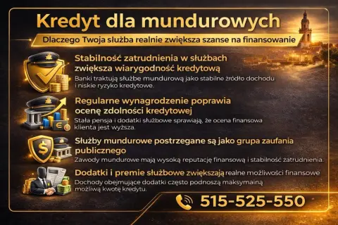 Kredyt dla mundurowych: stabilne zatrudnienie, regularne wynagrodzenie i dodatki służbowe to lepsze uposażenie i szanse na finansowanie.