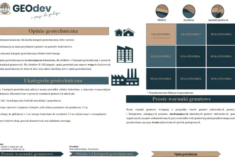 Kto sporządza opinię geotechniczną? Dokument ten określa warunki gruntowe dla budownictwa, wskazując kategorie obiektów.