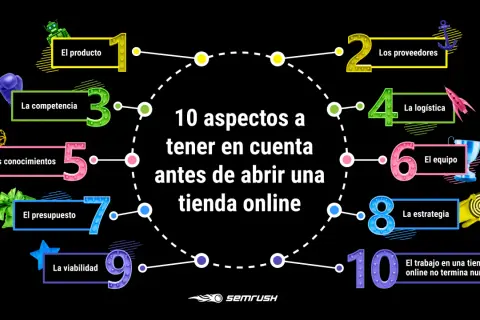 Guía visual de los 10 aspectos clave para los pasos para crear una tienda online: producto, proveedores, competencia, logística, conocimientos, equipo, presupuesto, estrategia, viabilidad y trabajo continuo.