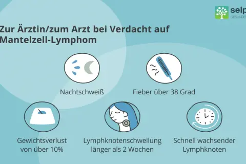 Bei Verdacht auf Mantelzell-Lymphom: Nachtschweiß, Fieber, Gewichtsverlust, Lymphknotenschwellung. Kein gutartig Lymphom.
