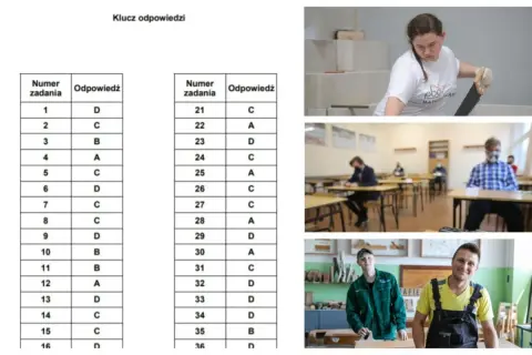 Klucz odpowiedzi do egzaminu zawodowego. Zdjęcia pokazują uczniów podczas egzaminu i warsztatów.