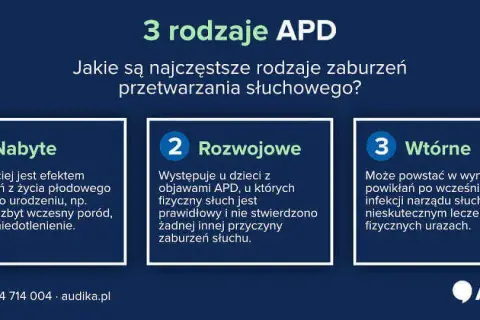 Zaburzenia przetwarzania słuchowego: Terapia APD co naprawdę działa?