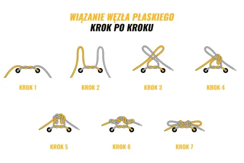 Ilustracja pokazuje, jak nauczyć dziecko wiązać buty. Siedem kroków do zawiązania płaskiego węzła na sznurówkach.
