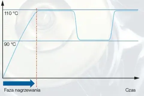 Jak sprawdzić temperaturę silnika Opel Astra H i uniknąć problemów