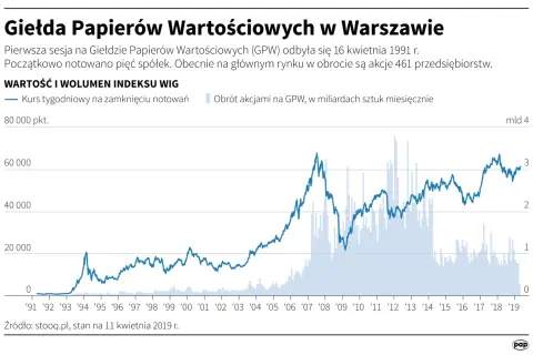 Giełda Papierów Wartościowych: Co musisz wiedzieć na start?