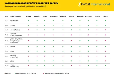 Harmonogram odbiorów i doręczeń paczek InPost International na grudzień 2025 - styczeń 2026.