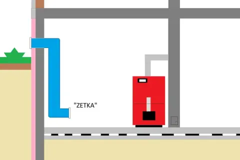 Schemat kotłowni z widocznym piecem i systemem wentylacji, w tym niebieskim kanałem doprowadzającym powietrze z zewnątrz.