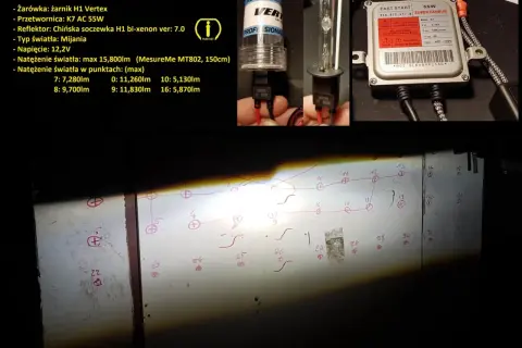 Zestaw bixenon H1 Vertex: żarówka, przetwornica K7 AC 55W, chińska soczewka. Testy strumienia światła.