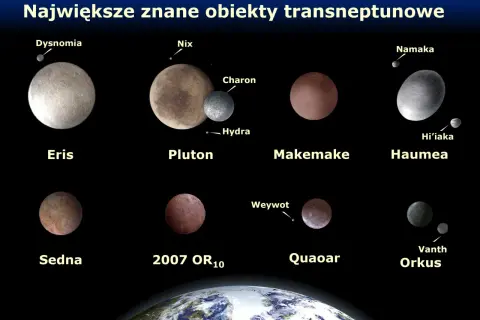 Eris, Pluton, Makemake, Haumea, Sedna, 2007 OR10, Quaoar, Orkus i ich księżyce.