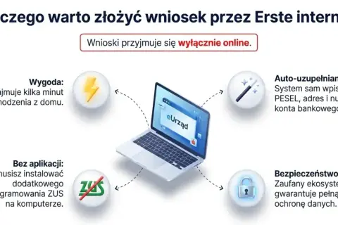 Wygoda, auto-uzupełnianie, bezpieczeństwo i brak aplikacji to zalety składania wniosków online przez Erste internet. Proces zajmuje kilka minut.