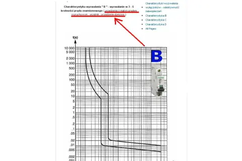 4 kW jaki bezpiecznik wybrać, aby uniknąć uszkodzenia urządzenia?