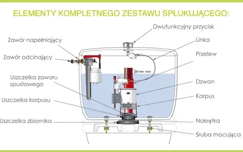 Spłuczka Podtynkowa: Jak Naprawić? Poradnik Domowego Hydraulika