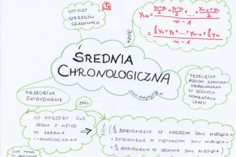 Jak obliczyć średnioroczne zatrudnienie? Przykład krok po kroku