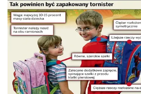 Waga plecaka trzecioklasisty: Maks. 4,5 kg? Zadbaj o zdrowie!