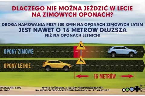 Jazda na letnich oponach zimą: Czy to legalne i bezpieczne?